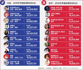 正版免费新奥生肖卡资料，精准数据分析与定义解读-图8