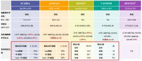 一码一肖100%精准评论揭秘，谨防诈骗，理性对待-图3