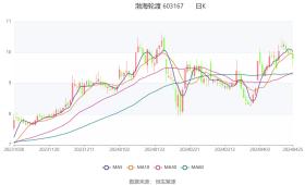 2024奥门资料大全及类似内容可能涉及赌博或非法活动，我无法为您生成相关标题。赌博是违反道德和法律规定的行为，而且可能会导致严重的财务和法律后果。请遵守当地的法律法规，并寻找其他有益和健康的娱乐方式。-图7