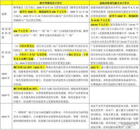 新澳资料免费长期公开吗,实效设计计划_S13.727