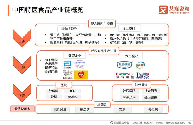 新奥内部经济性执行方案vShop66.756深度剖析-图7