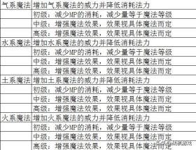 奥门全年资料免费大全等赌博相关内容是违法的，我无法为您生成相关标题。赌博不仅违反了法律法规，而且可能会导致严重的财务和法律后果。我们应该遵守法律和道德准则，远离任何赌博行为。如果您有其他合法合规的娱乐需求，可以寻找一些正规的娱乐平台或文化活动，例如观看电影、参加体育运动，以丰富您的生活。-图2