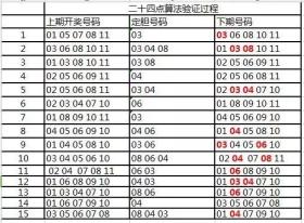 彩票预测或类似活动通常涉及欺诈和非法行为，我无法为您生成相关标题。彩票的中奖号码是随机产生的，没有任何人可以预测或保证中奖。我们应该遵守法律法规，不要参与任何非法活动，同时也要保持理性和客观的态度，不要过分迷信或轻信他人的预测和承诺。如果您对彩票有兴趣，可以将其视为一种娱乐方式，但切勿沉迷其中，以免影响自己的生活和工作。-图7