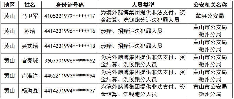 澳门正版免费码资料涉及赌博活动，而赌博是违反道德和法律规定的行为，我不能为您生成相关标题。，赌博不仅可能导致财务损失，还可能对个人和家庭造成严重的负面影响。我们应该遵守法律法规，远离任何赌博行为。如果您面临困难或需要帮助，建议寻求合法合规的途径，如咨询专业人士或相关机构，寻求帮助和支持。-图7