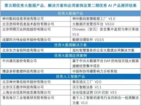 新澳天天开奖相关资料及解释-图2