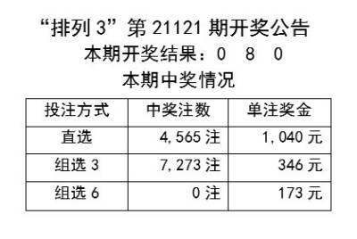 精准预测彩票结果是非法且不可信的，彩票是一种随机游戏，其结果无法被预测或控制。因此，我不能为您生成有关非法或虚假内容的标题。，同时，我也想提醒您，参与赌博活动可能会对个人和家庭造成严重的财务和法律后果。请务必遵守当地的法律法规，并寻找其他有益和健康的娱乐方式。如果您对彩票有兴趣，可以将其视为一种娱乐方式，但不要将其视为一种赚钱的手段。理性购彩，享受游戏的乐趣，而不是沉迷其中。-图8