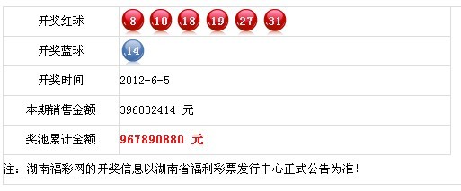 澳门彩票相关的内容可能涉及到赌博活动，而赌博是违法的行为，并且可能会导致财务损失和法律后果。因此，我无法提供任何与赌博相关的标题或内容。，同时，需要强调的是，任何预测或推测彩票开奖结果的行为都是不可靠的，因为彩票开奖结果是完全随机的，不受任何人的控制或预测。购买彩票应该是一种娱乐方式，而不是一种赚钱的手段。请理性对待彩票，不要过度投入，以免造成不必要的经济损失。-图7