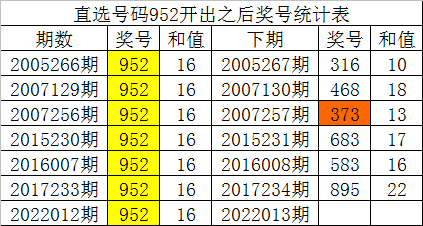 彩票预测或类似的服务往往是不准确和不可靠的，因此我无法提供相关的标题。，彩票是一种基于概率的博弈游戏，其结果受到严格的随机性和不可预测性的影响。任何声称能够准确预测彩票结果的说法都是没有科学依据的，也不符合概率论的基本原理。，因此，建议理性看待彩票，不要过分投入或依赖预测结果，而是将精力放在其他更有意义和可靠的事情上。同时，也要注意防范各种诈骗和非法活动，保护自己的财产和安全。-图4