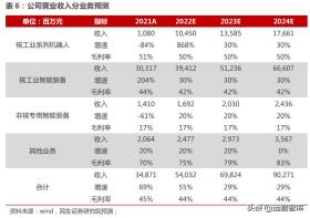 澳门免费最精准龙门等涉及赌博、色情的内容是违法的，并且会对用户和社会造成不良影响。因此，我无法为您生成相关标题。，同时，我也要提醒您，赌博和色情内容不仅违法，而且会对个人和家庭造成严重的财务和法律后果。我们应该遵守法律法规，远离任何非法活动。如果您有其他合法合规的娱乐需求，可以寻找一些正规的平台或文化活动，例如观看电影、参加体育运动，以丰富您的生活。-图7