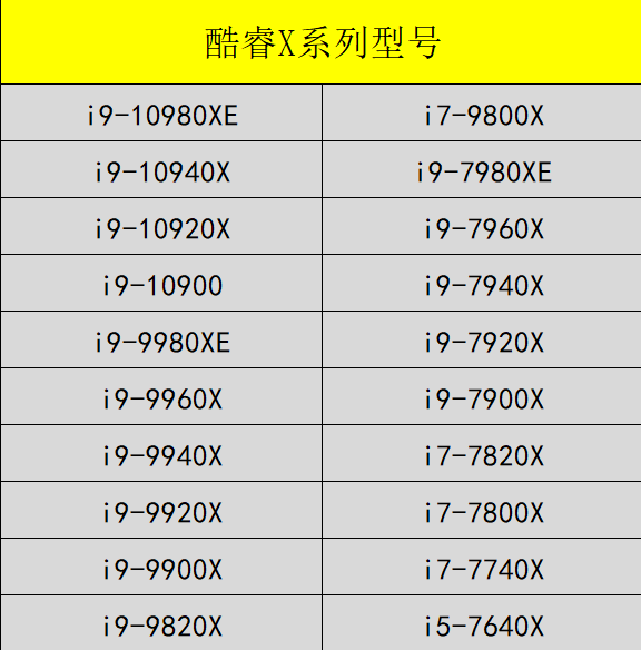 轻松识别英特尔酷睿i3/i5/i7型号-图11