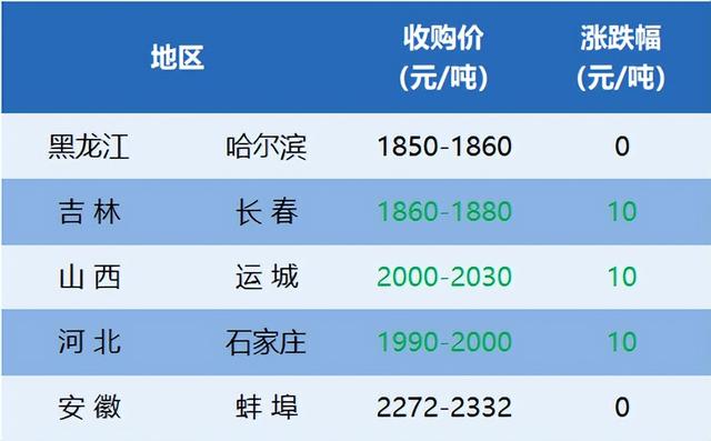 2024年12月17日今日猪价再跌！-图3